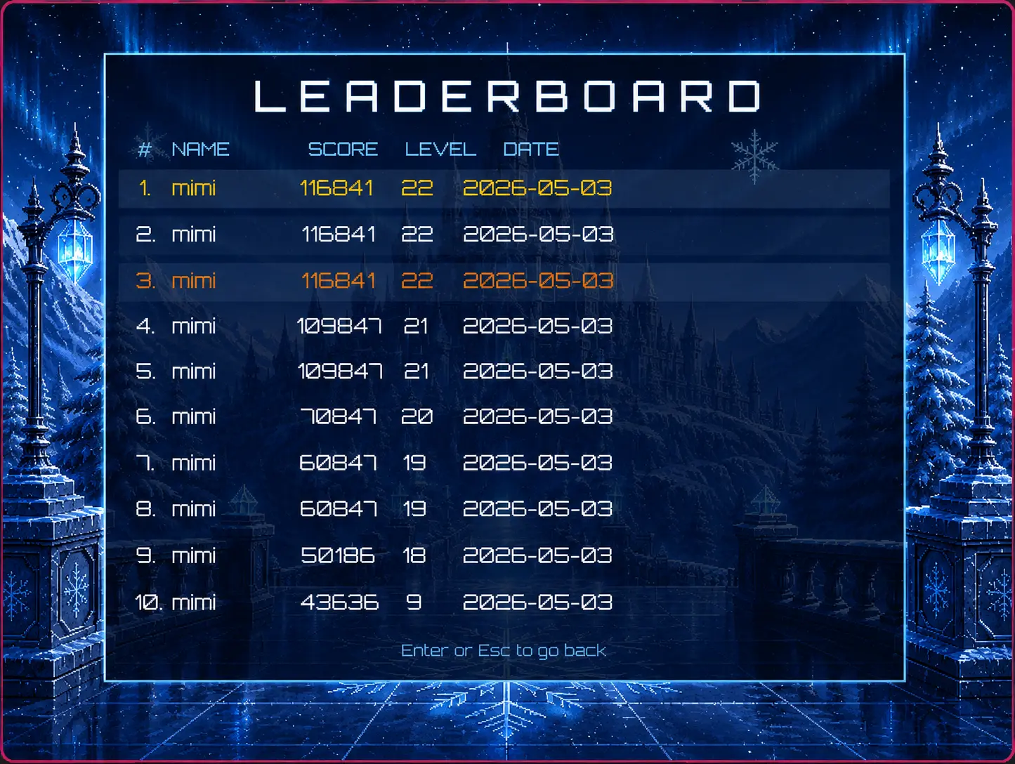 Leaderboard